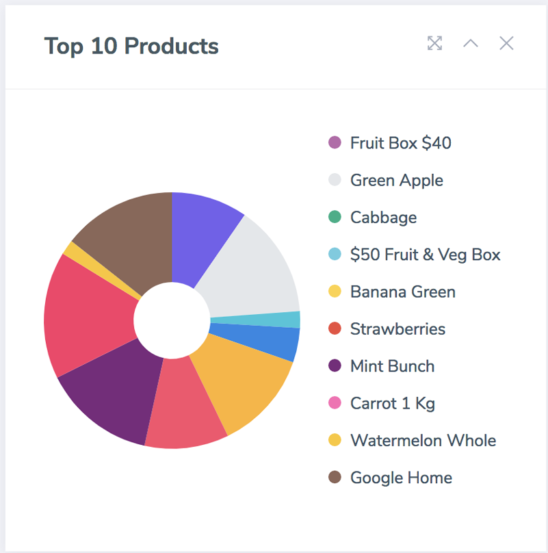 topten-products