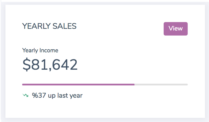 yearly-sales